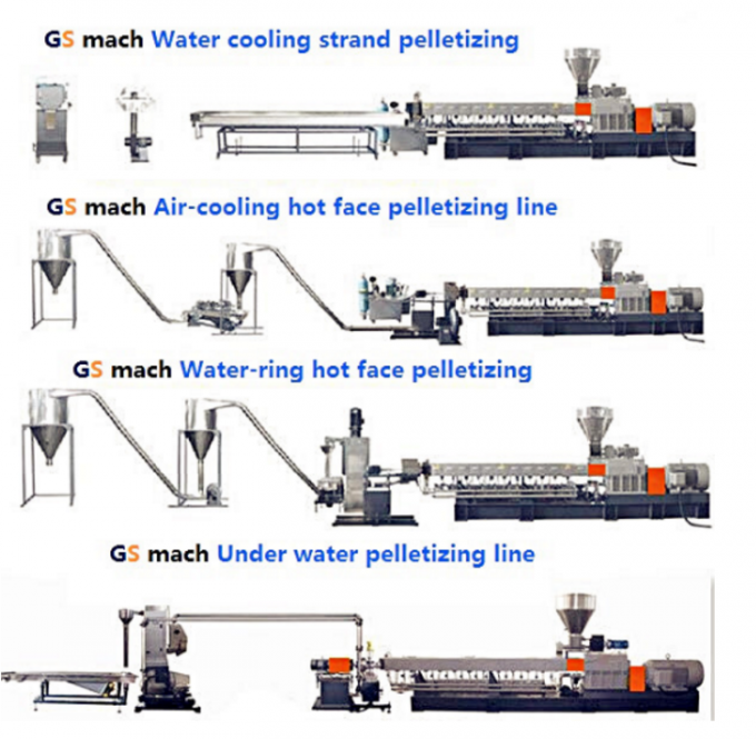 300-400kg/H doblan la máquina de Masterbatch del llenador del extrusor de tornillo/arriba los materiales de Malecular