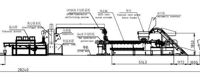 Máquina de fabricación plástica del extrusor de tornillo del doble de EVA bajo sistema de la granulación del agua