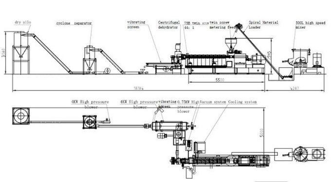 Sistema del corte del anillo del agua de la máquina de granulación del extrusor de tornillo del doble del CaC03 de los PP