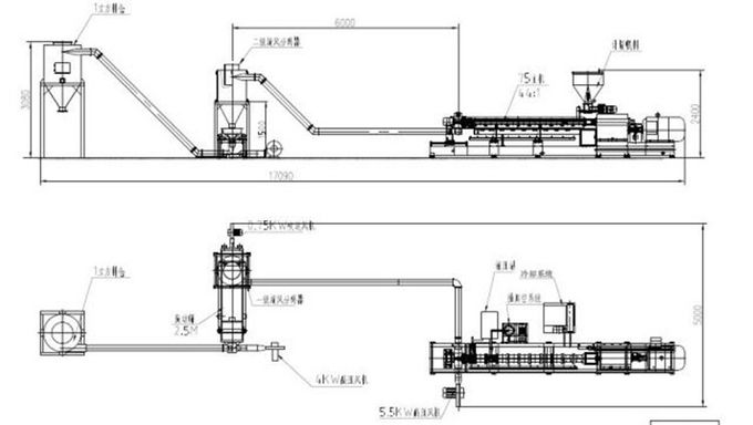Sistema caliente de la granulación del corte de la máquina de granulación del extrusor de tornillo del doble del CaC03 del PE