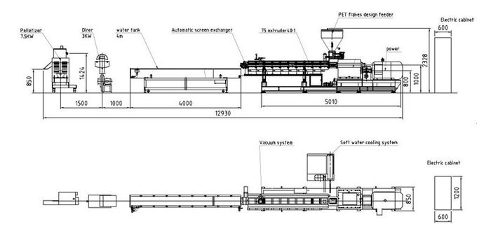 capacidad gemela del kilogramo/H de la máquina 500 del extrusor de tornillo de 75m m 12 meses de garantía
